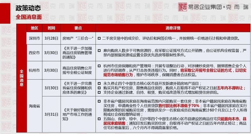 上周(第13周)石家庄楼市报告:普通住宅成交396套公寓161套 交易惨