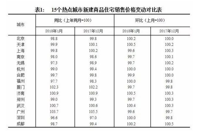 2018年，哪个百强房企会第一个死去?