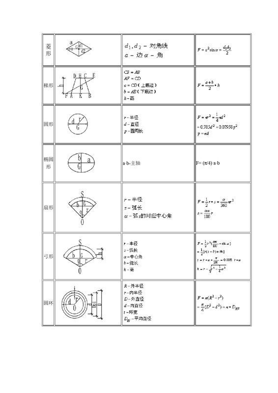 不规则的梯形体的体积怎么计算_360问答