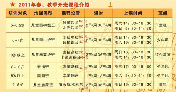 朋友介绍郑州西区艺之星画室最好,听说艺之星