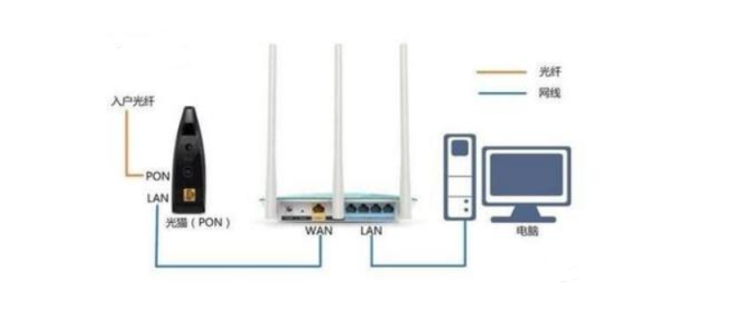 随身wifi怎么计费