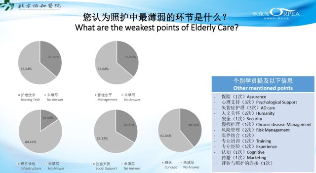 别错过!协和-欧葆庭第六期老年医护培训高级班招生啦