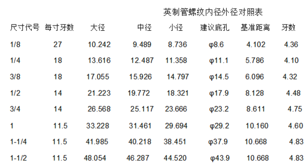 3\/8英制螺丝外径应该是多少毫米_360问答