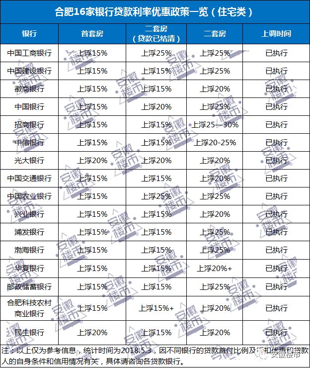 已确认!离婚半年内不给贷款!2次网贷记录直接拒贷!合肥14家银行最