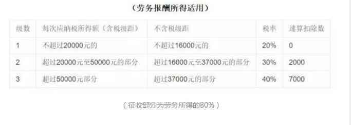 崔永元举报范冰冰签阴阳合同涉嫌偷税漏税