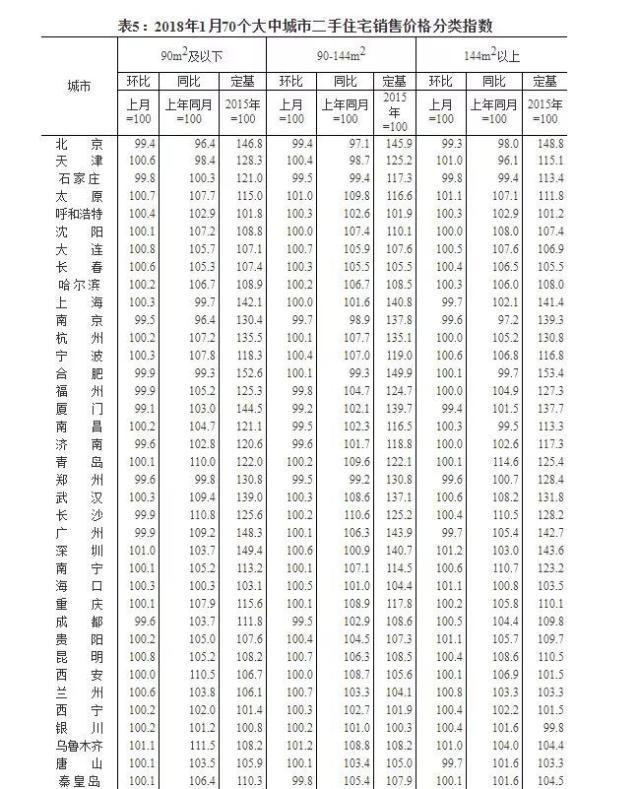 最新！70城房价涨跌排行榜出炉：这些城市跌最\＂狠\＂，有你的家