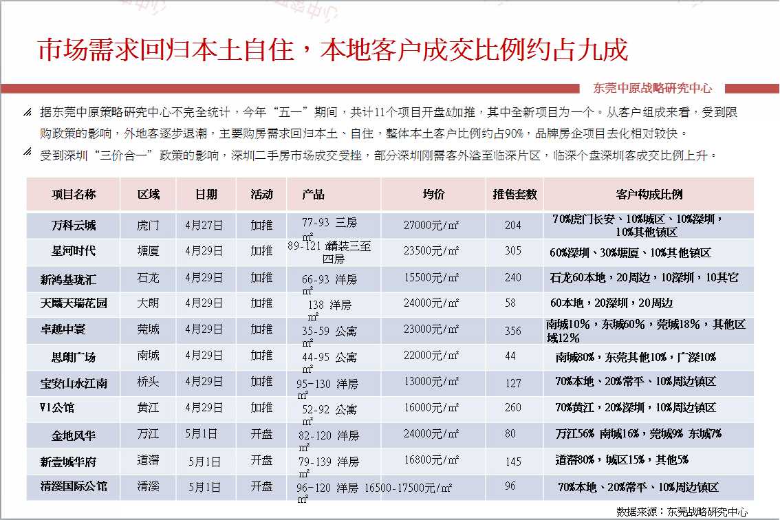 中原:五一前多地出台楼市调控 强力打击\＂炒房\＂行为