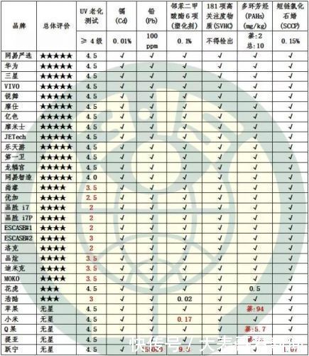 毒性排名_世界蜘蛛毒性排名(2)