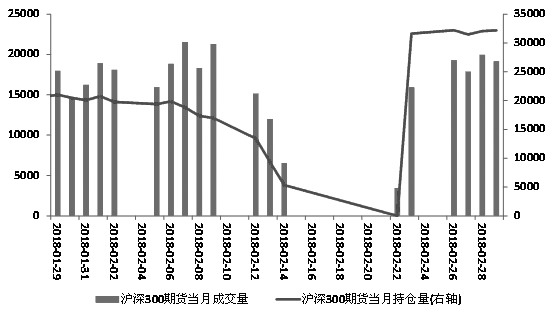 期指多空分歧加大