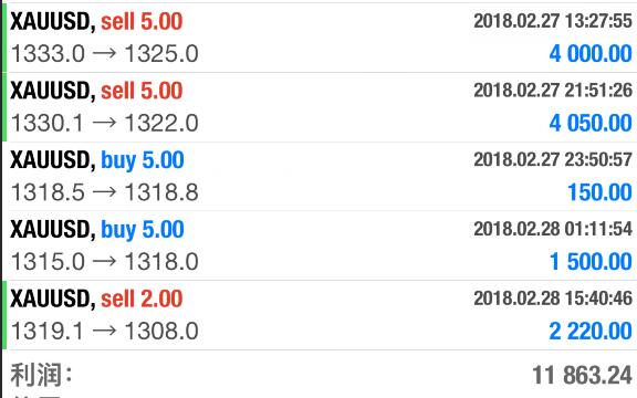 中金怪杰:日线震荡布局关注形态延续性