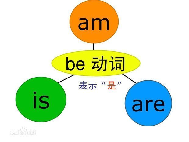 什么是B动词,助动词,名词,情态动词,上了初中连