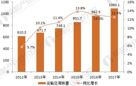 海南天价机票遭吐糟 加快民航运输业发展方为治本之道