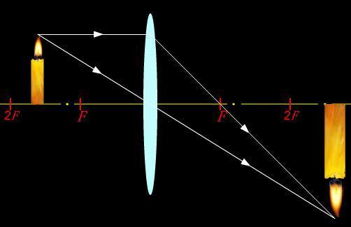 一个火苗对着放大镜再对着一张纸 为什么纸上的火苗是