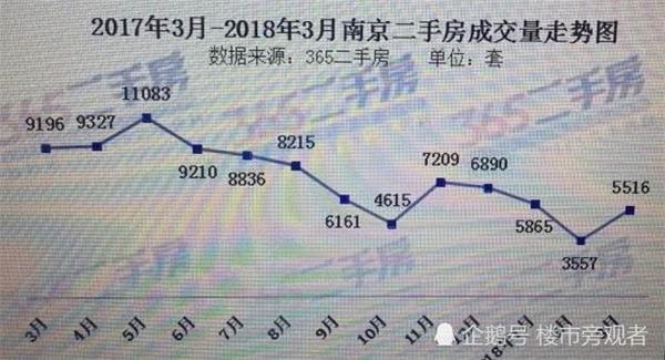 你们都不相信房价会跌吗?专家:楼市全年堪忧 价跌已成定局