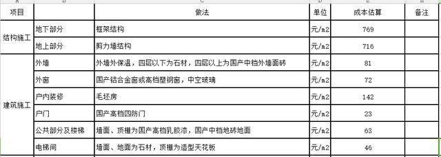 一般搭個(gè)閣樓需要多少錢（關(guān)于搭建閣樓費(fèi)用的大致概覽） 鋼結(jié)構(gòu)跳臺(tái)施工 第5張