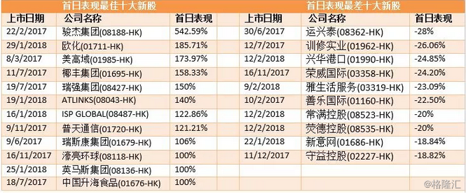 大吉大利 鸡年哪只新股能「吃鸡」?