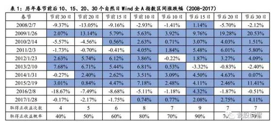 砸出重要底!节后还你一个旺狗年!