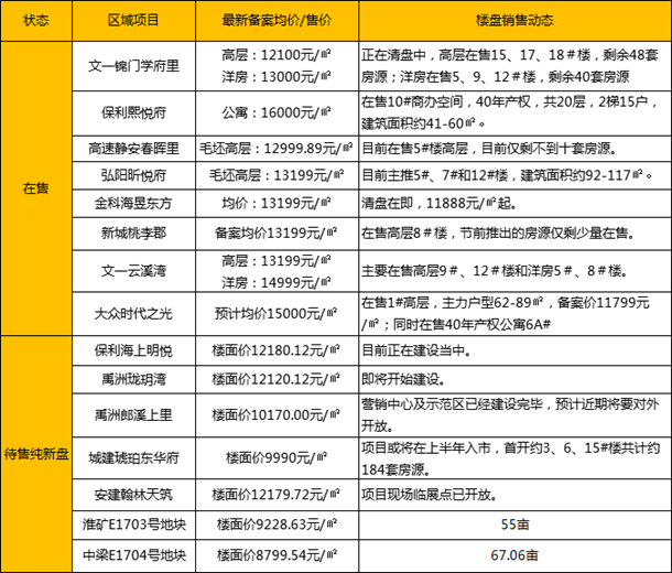 瑶海再卖\＂爆款\＂地块!临地铁2号线三十埠站口