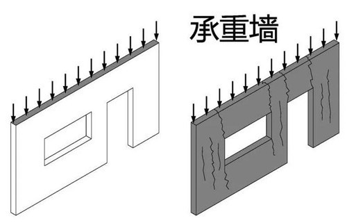 不是承重墙里面为什么有钢筋（非承重墙内为什么会有钢筋？） 钢结构门式钢架施工 第2张