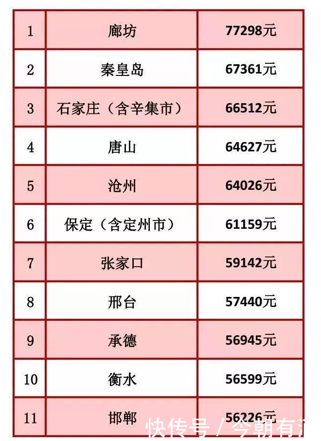 看了这些平均数据，三四线城市买房其实挺容易