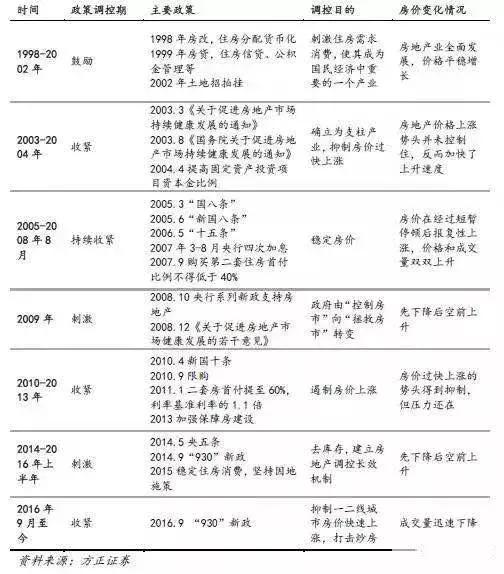 2018年,这18个城市房价还要涨