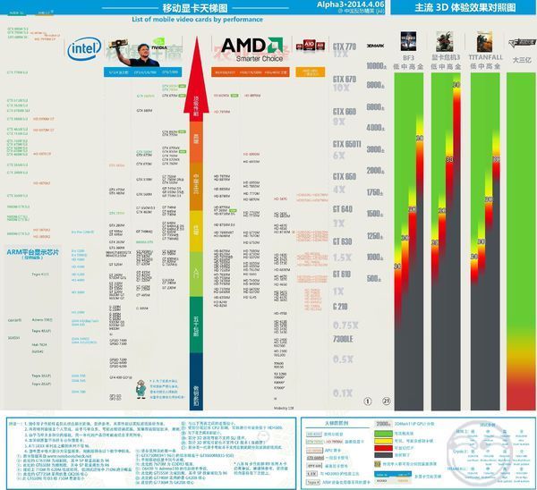 求一张笔记本显卡天梯图，求解GT850M和GT750M显卡的哪个好点