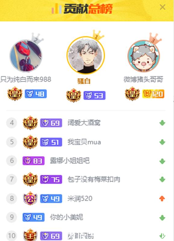 斗鱼纯白露脸首秀1150万人气,骚白连麦开皇帝