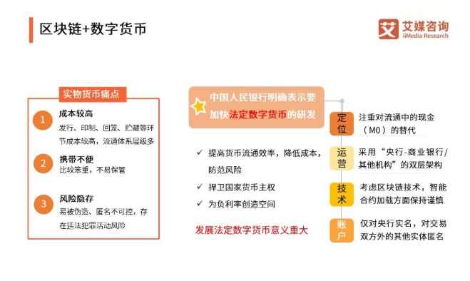区块链技术发展现状与趋势