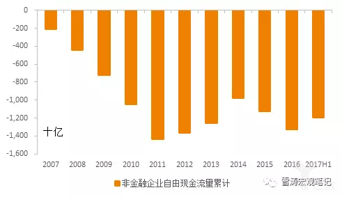 中国已过\＂雷曼时刻\＂，资本市场的下一步不会平淡