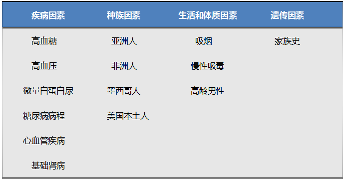 如何给糖尿病肾病患者调整药物剂量