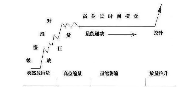 股票技术分析:如何研究个股的庄家踪迹?