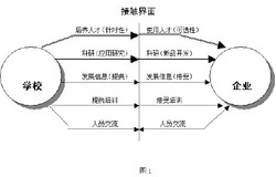 产学研结合