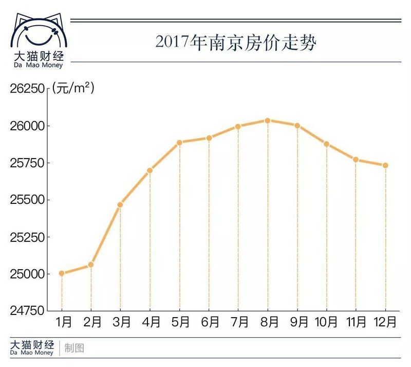 24万亿贷款流向房地产,创纪录!无锡的炒房客有没有嗅到危险的味道