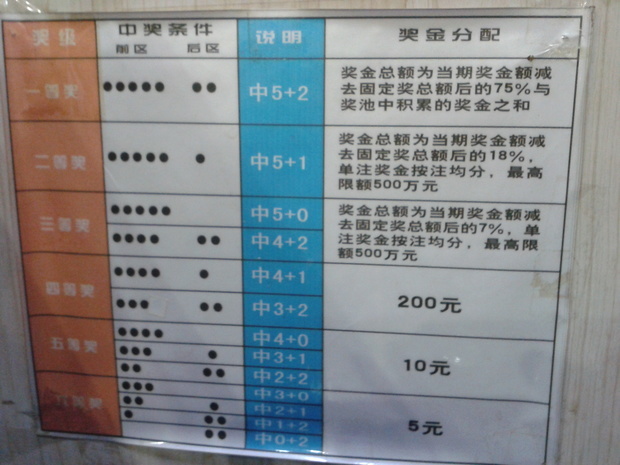 体彩大乐透开奖结果前区中两个号是多少奖金_