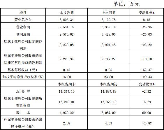 近30家上市游戏公司业绩快报汇总，几家欢喜几家愁