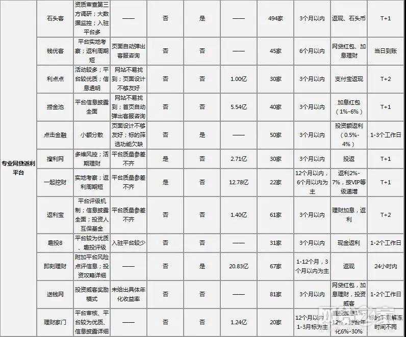 如何找到靠谱的返利平台提高收益?分享6个方法