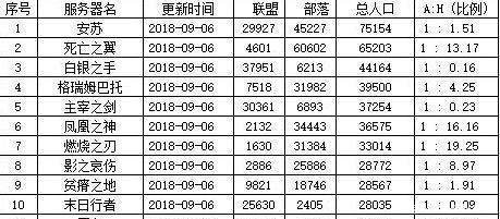 安苏 人口_安苏人口普查数据BL与LM(3)