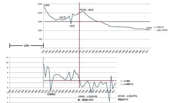 1995年泰国gdp多少_泰国面币最大是多少(2)