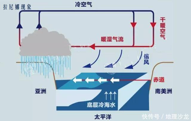 2017年以来的 拉尼娜 即将结束,今年冬季可能迎