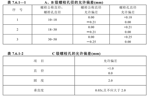 钢结构切割检验批质量验收记录填写范本