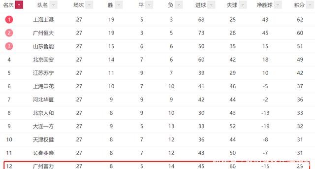 中超保级形势分析筱婷下季中甲见,斯威泰达二