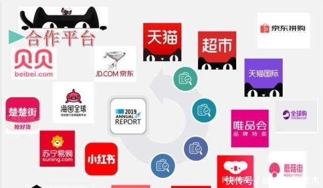 电商运营外包平台,电商运营主要做什么工作