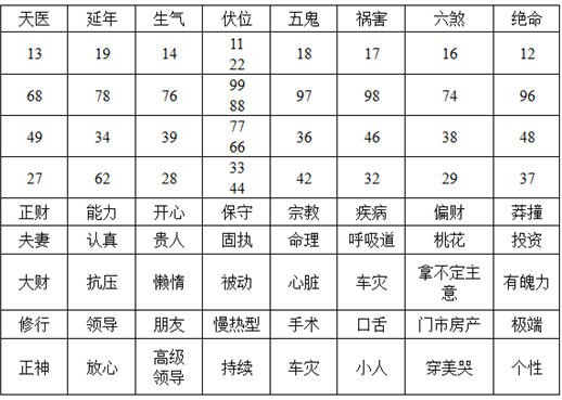 数字改运学——伏位现象-靳草术