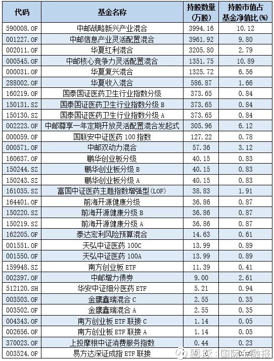尔康制药伤谁最深?机构跌停板上砍仓忙,五家机