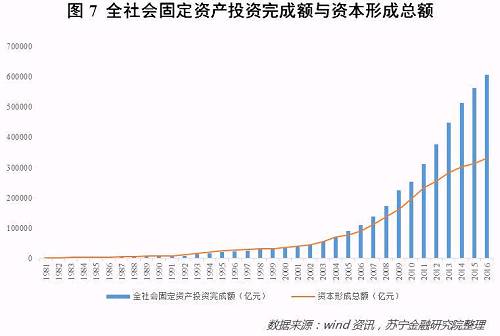 数据揭示真相:这一轮消费升级屏蔽了80%的人