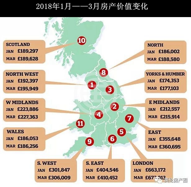 1月到3月英国各地区房价涨幅最大的十个地方