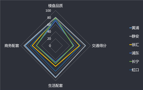 2017年上海写字楼市场大量新增入市 库存达到新高点