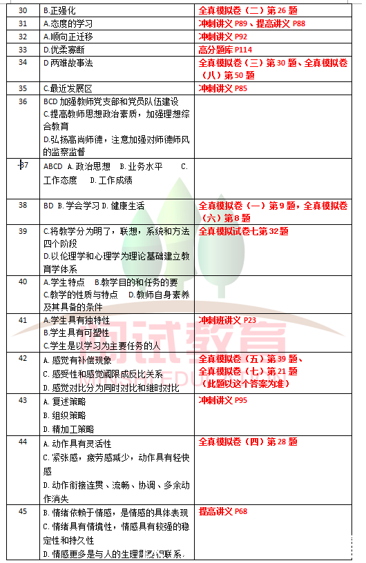 2018福建教师招聘考试教育综合参考答案(幼教