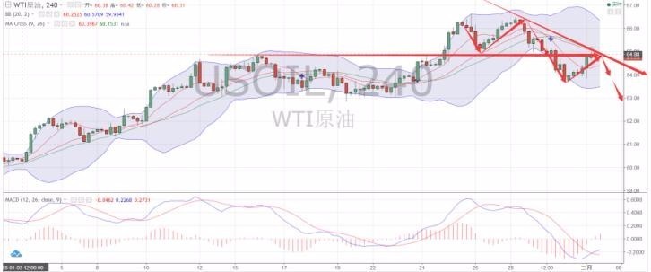 非农解读丨耶伦逢最后一次非农，美元走势分析565 / author:TigerWittribe / PostsID:1081740