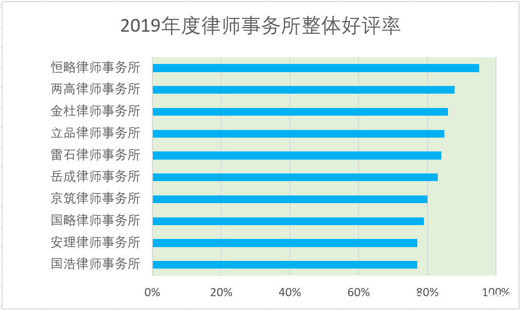 全国律师事务所排名